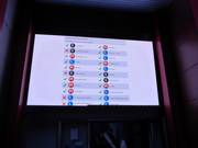 Anzeige an der Talstation der Funifor Monte Zoncolan