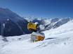 Schneesicherheit Schweiz – Schneesicherheit Lauchernalp – Lötschental