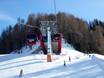 Skiworld Ahrntal: beste Skilifte – Lifte/Bahnen Klausberg – Skiworld Ahrntal
