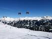 Montafon Brandnertal WildPass: Testberichte von Skigebieten – Testbericht Silvretta Montafon
