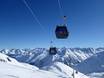 Glarner Alpen: beste Skilifte – Lifte/Bahnen Andermatt/Oberalp/Sedrun