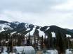 Kanada: Größe der Skigebiete – Größe Panorama