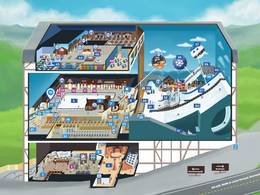 Skihalle Snowland – Gramado