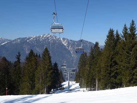 Skilifte Garmisch-Partenkirchen – Lifte/Bahnen Garmisch-Classic – Garmisch-Partenkirchen