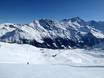 Walliser Alpen: Größe der Skigebiete – Größe Grimentz/Zinal