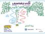 Pistenplan Lázeňský vrch – Lipová Lázně