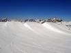 Snowparks Oberkärnten – Snowpark Mölltaler Gletscher