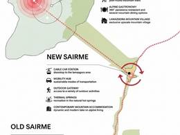 Skigebiet in New Sairme