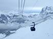 Schweiz: beste Skilifte – Lifte/Bahnen Kleine Scheidegg/Männlichen – Grindelwald/Wengen