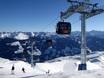 Weltweit: Testberichte von Skigebieten – Testbericht Kaltenbach – Hochzillertal/Hochfügen (SKi-optimal)