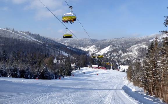 Westbeskiden: Testberichte von Skigebieten – Testbericht Szczyrk Mountain Resort