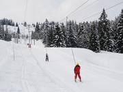 Plan Dessert 1 - Tellerlift