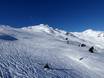 Skigebiete für Könner und Freeriding weltweit – Könner, Freerider Kaltenbach – Hochzillertal/Hochfügen (SKi-optimal)