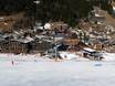 Rhonetal: Unterkunftsangebot der Skigebiete – Unterkunftsangebot Les Portes du Soleil – Morzine/Avoriaz/Les Gets/Châtel/Morgins/Champéry