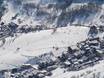 Skigebiete für Anfänger in den Dauphiné-Alpen – Anfänger Les Sybelles – Le Corbier/La Toussuire/Les Bottières/St Colomban des Villards/St Sorlin/St Jean d’Arves