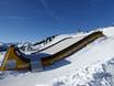 Snowparks weltweit – Snowpark Zillertal Arena – Zell am Ziller/Gerlos/Königsleiten/Hochkrimml