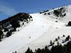 Pistenangebot Ikon Pass – Pistenangebot Grandvalira – Pas de la Casa/Grau Roig/Soldeu/El Tarter/Canillo/Encamp