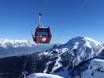 Stubaier Alpen: Testberichte von Skigebieten – Testbericht Axamer Lizum