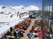 Hütten, Bergrestaurants  Goldberggruppe – Bergrestaurants, Hütten Mölltaler Gletscher