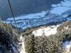 SKI plus CITY Pass Stubai Innsbruck: Unterkunftsangebot der Skigebiete – Unterkunftsangebot Hochoetz – Oetz