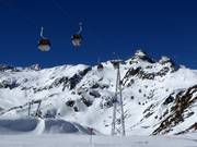 Gamsgarten II - 6er Gondelbahn (Ein-Seil-Umlaufbahn)