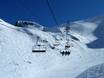Frankreich: beste Skilifte – Lifte/Bahnen Les 2 Alpes