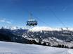 Imst (Bezirk): Testberichte von Skigebieten – Testbericht Hochzeiger – Jerzens