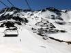 Östliche Pyrenäen: beste Skilifte – Lifte/Bahnen Ordino Arcalís