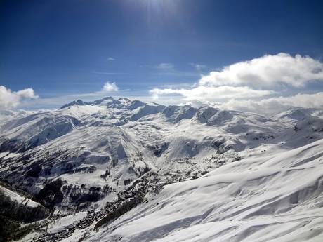 Savoie: Größe der Skigebiete – Größe Les Sybelles – Le Corbier/La Toussuire/Les Bottières/St Colomban des Villards/St Sorlin/St Jean d’Arves