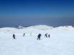 Südosteuropa (Balkan): Testberichte von Skigebieten – Testbericht Vitosha/Aleko – Sofia