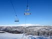 Skilifte/Seilbahnen Funäsfjällen – Lifte/Seilbahnen Ramundberget