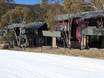 Australien: Unterkunftsangebot der Skigebiete – Unterkunftsangebot Thredbo