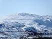 Lappland: Größe der Skigebiete – Größe Riksgränsen