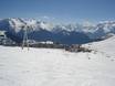 Skigebiete für Anfänger in Auvergne-Rhône-Alpes – Anfänger Alpe d'Huez