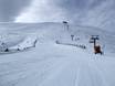 Skigebiete für Könner und Freeriding Dinarisches Gebirge – Könner, Freerider Babin Do – Bjelašnica