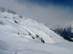 Chamonix-Mont-Blanc: Größe der Skigebiete – Größe Brévent/Flégère (Chamonix)