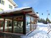 Hütten, Bergrestaurants  Skandinavien – Bergrestaurants, Hütten Idre Fjäll