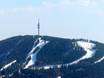 Bulgarien: Größe der Skigebiete – Größe Pamporovo