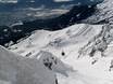 Unterinntal: Größe der Skigebiete – Größe Nordkette – Innsbruck
