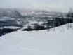 Oppland: Testberichte von Skigebieten – Testbericht Raudalen