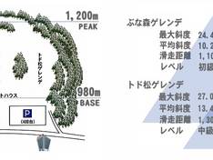 Pistenplan Akita-Hachimantai