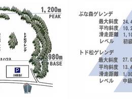 Skigebiet Akita-Hachimantai