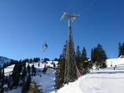 Gruppenumlaufbahn Kasberg
