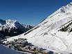 Region Innsbruck: Größe der Skigebiete – Größe Kühtai