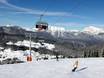 Österreich: Testberichte von Skigebieten – Testbericht Hochoetz – Oetz
