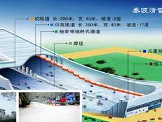 Pistenplan Qiaobo Ice and Snow World – Peking
