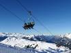 Arlberg: beste Skilifte – Lifte/Bahnen Sonnenkopf – Klösterle