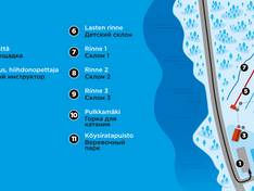 Pistenplan Lekotinmäki