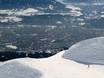 Unterinntal: Unterkunftsangebot der Skigebiete – Unterkunftsangebot Nordkette – Innsbruck