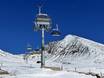 Sarntaler Alpen: beste Skilifte – Lifte/Bahnen Meran 2000